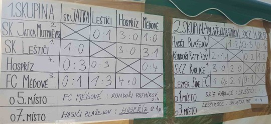 vysledky-jatka-cupu.jpg